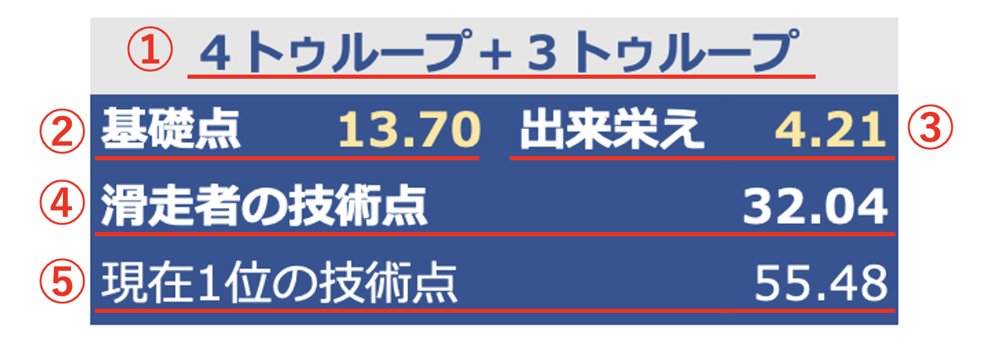 フィギュア 販売 出来栄え 点